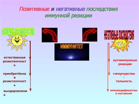 Возможные негативные последствия и побочные реакции данной методики