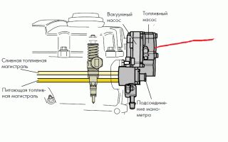 Возможные неисправности при отсутствии работы предохранителя на топливном насосе Калина