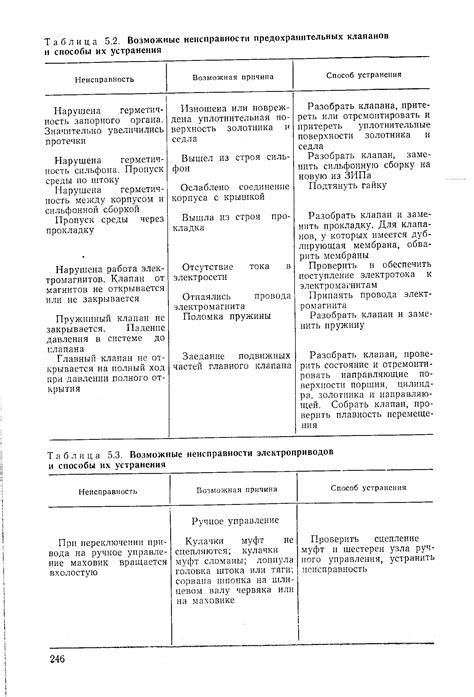 Возможные неполадки и пути их устранения в случае неисправности защитного устройства