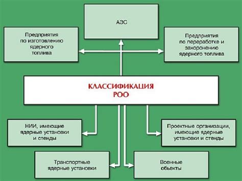 Возможные опасности и последствия