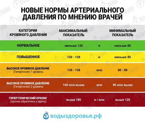 Возможные осложнения и последствия игнорирования низкого артериального давления у подростков