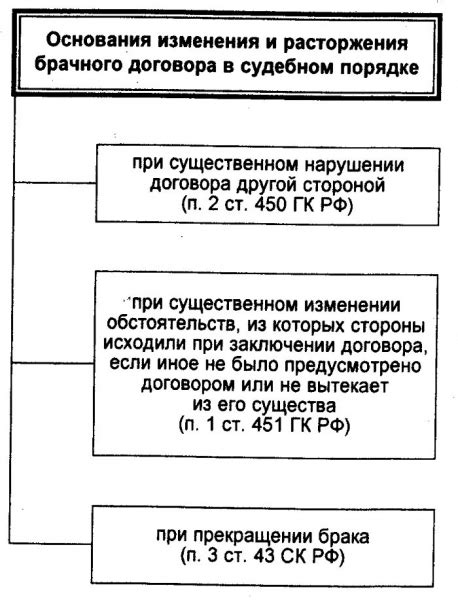 Возможные основания для признания протокола недействительным