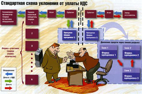 Возможные подделки и мошеннические схемы при заключении сделок по недвижимости