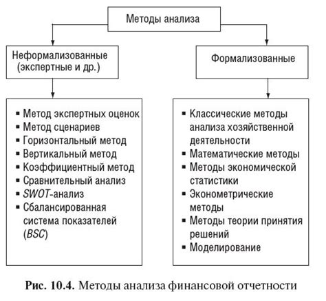 Возможные подходы к достижению сравнимости в отчетности