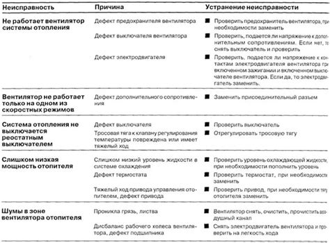 Возможные поломки и неисправности системы противоугонной защиты