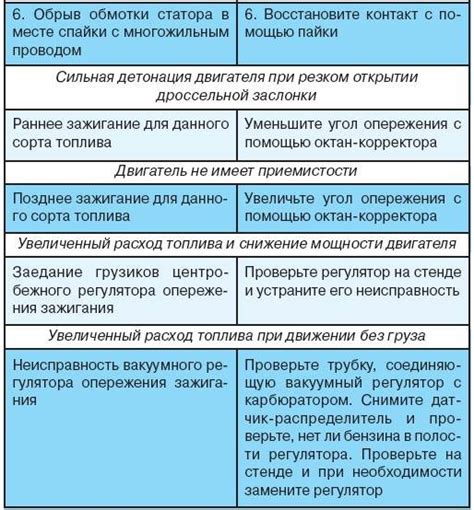 Возможные поломки системы зажигания и способы их устранения