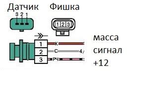 Возможные последствия неправильной работы датчика климата в автомобиле