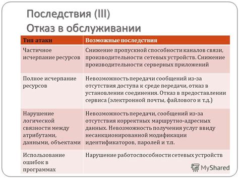 Возможные последствия неработоспособности защитных устройств