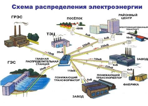 Возможные последствия применения специального провода для передачи электроэнергии