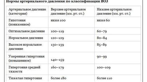 Возможные причины, вызывающие показатели давления 130 60