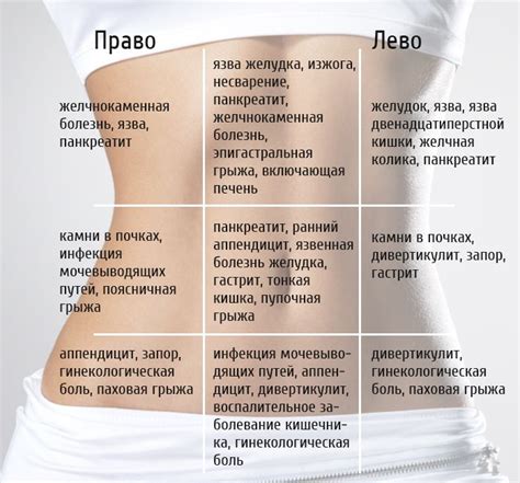 Возможные причины боли и схваток в нижней области живота