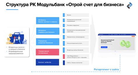 Возможные причины задержки открытия банковского счета для индивидуального предпринимателя