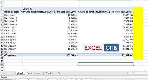 Возможные причины и решения ошибок в значениях таблицы Excel