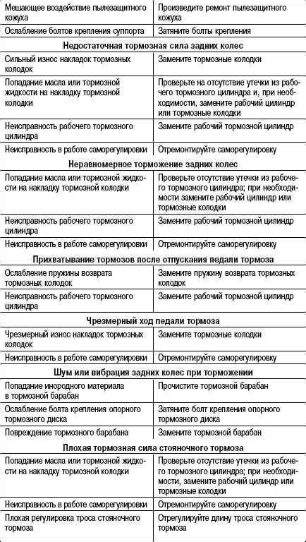 Возможные причины неисправности данного компонента