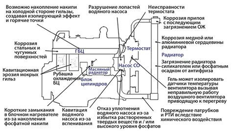 Возможные причины отказа реле системы охлаждения