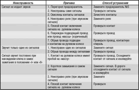 Возможные причины отсутствия звукового сигнала через аудиовыход Realtek