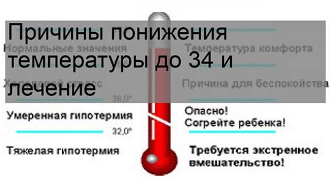 Возможные причины понижения внутренней температуры организма