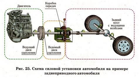 Возможные проблемы при выборе автомобиля с вариаторной трансмиссией