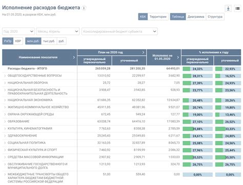 Возможные проблемы с надежностью и высокие расходы на обслуживание