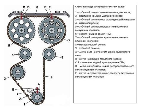 Возможные проблемы с ремнем ГРМ на автомобиле Lada Priora 16
