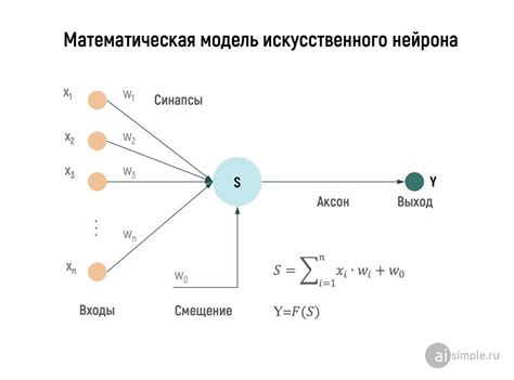 Возможные проблемы с функцией активации числового блока и способы их устранения