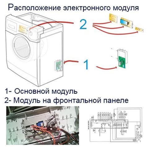 Возможные проблемы с электронным модулем при неполадке DC на стиральной машине Samsung