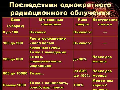 Возможные риски и нежелательные последствия при превышении допустимой нормы потребления миндаля