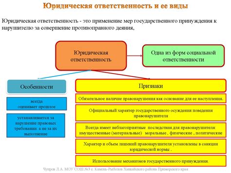 Возможные риски и юридическая ответственность обеих сторон