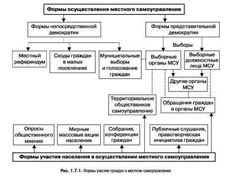 Возможные способы активного участия граждан в охране культурного окружения