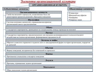 Возможные способы оказания воздействия на адвоката в организационной среде