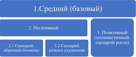 Возможные сценарии динамики валюты и их вероятность