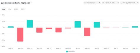 Возможные сценарии доходности ЛСР БО 1Р4 облигации на долгосрочный период