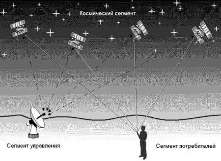 Возможные трудности и их решения при деактивации блока системы навигации Глонасс