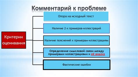 Возможные трудности и способы их преодоления при списании по реестру карт центра