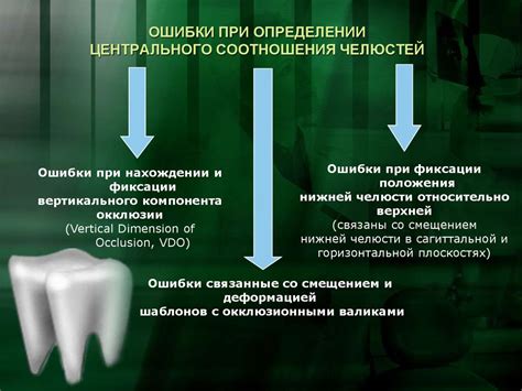 Возможные трудности при определении местоположения и методы их решения