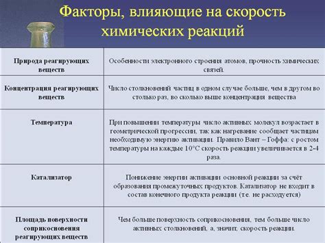 Возможные факторы, влияющие на отсутствие изменения скорости