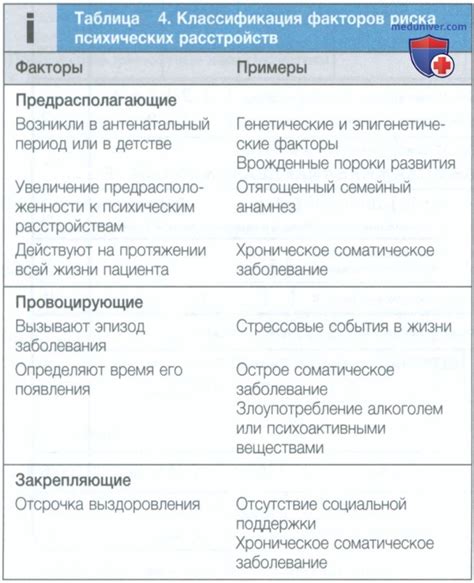 Возможные факторы, приводящие к наличию светлых элементов в стуле у взрослых