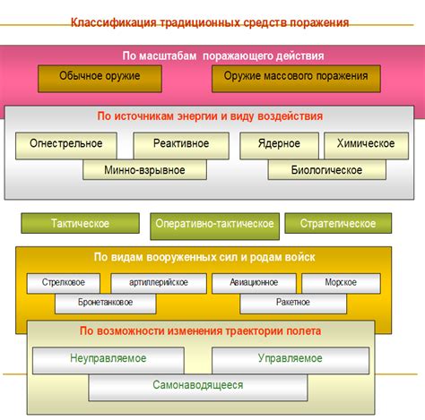 Возможные факторы, приводящие к неточной информации о пенсионных фондах