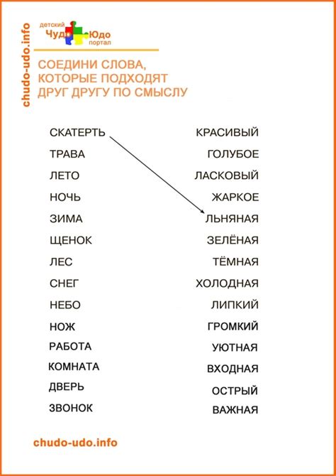 Возможный риск неправильной ассоциации "варежки" с проверочным словом