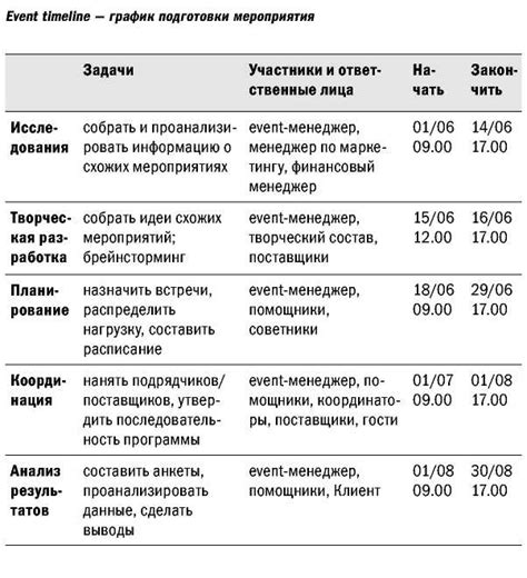 Возможный сценарий: организация праздничных мероприятий с учетом всех требований и рекомендаций