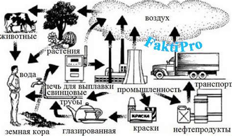 Возмущения в окружающей среде, препятствующие определению расстояний