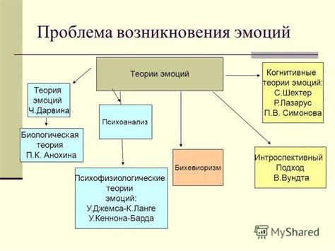 Возникновение неподдельных эмоций или их искусственная подделка