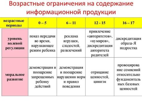 Возрастные ограничения: что нужно соблюдать