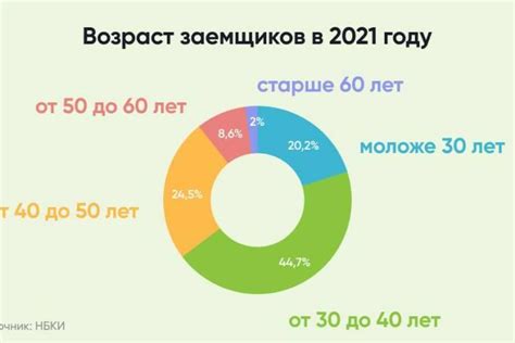 Возрастные ограничения при приобретении товаров: ограничения на основе возраста потребителя