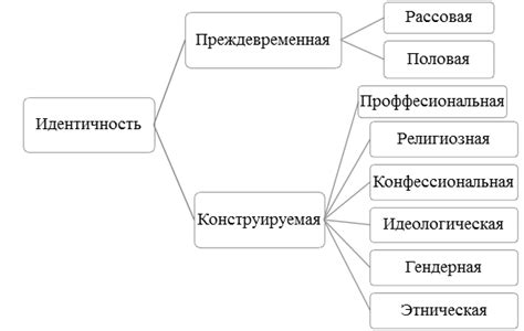 Возрастные периоды и поиск своей идентичности в социальной среде