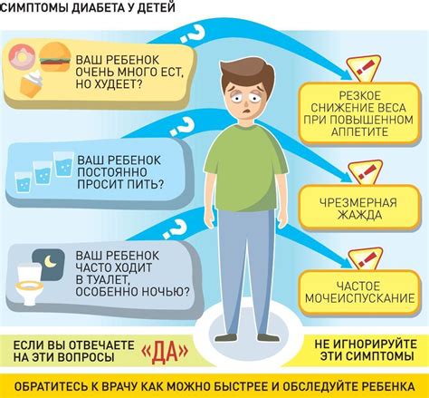 Возрастные факторы возникновения вторичного типа диабета у молодежи