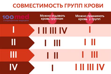 Вопросы и ответы о предоставлении крови на отрицательный резус-фактор