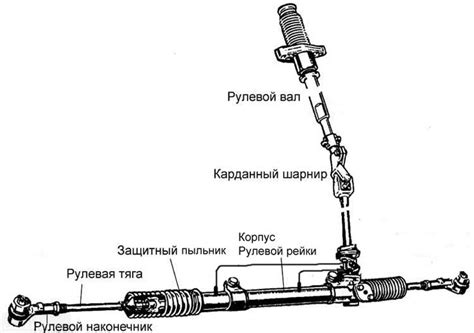 Вопрос замены рулевого устройства на автомобиле ВАЗ 2114