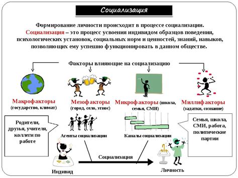 Воспитание и общество: влияние факторов на самовыражение личности