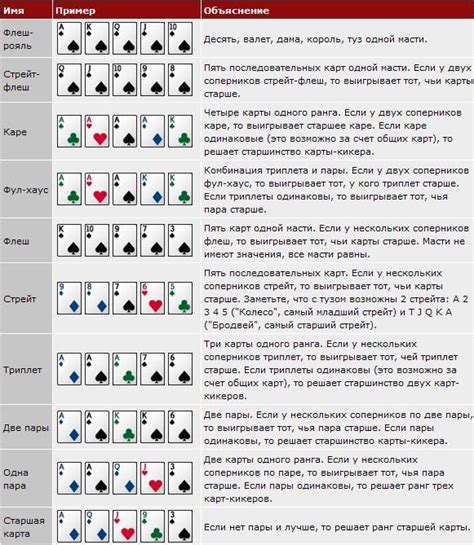 Воспользуйтесь подсказками и руководствами для успешной игры